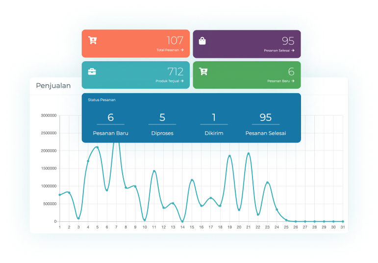 Order Management Platform